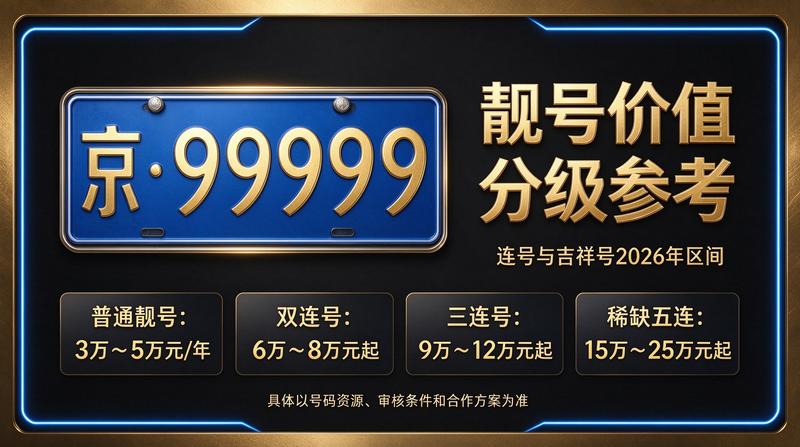 2026北京京牌指标价格一览